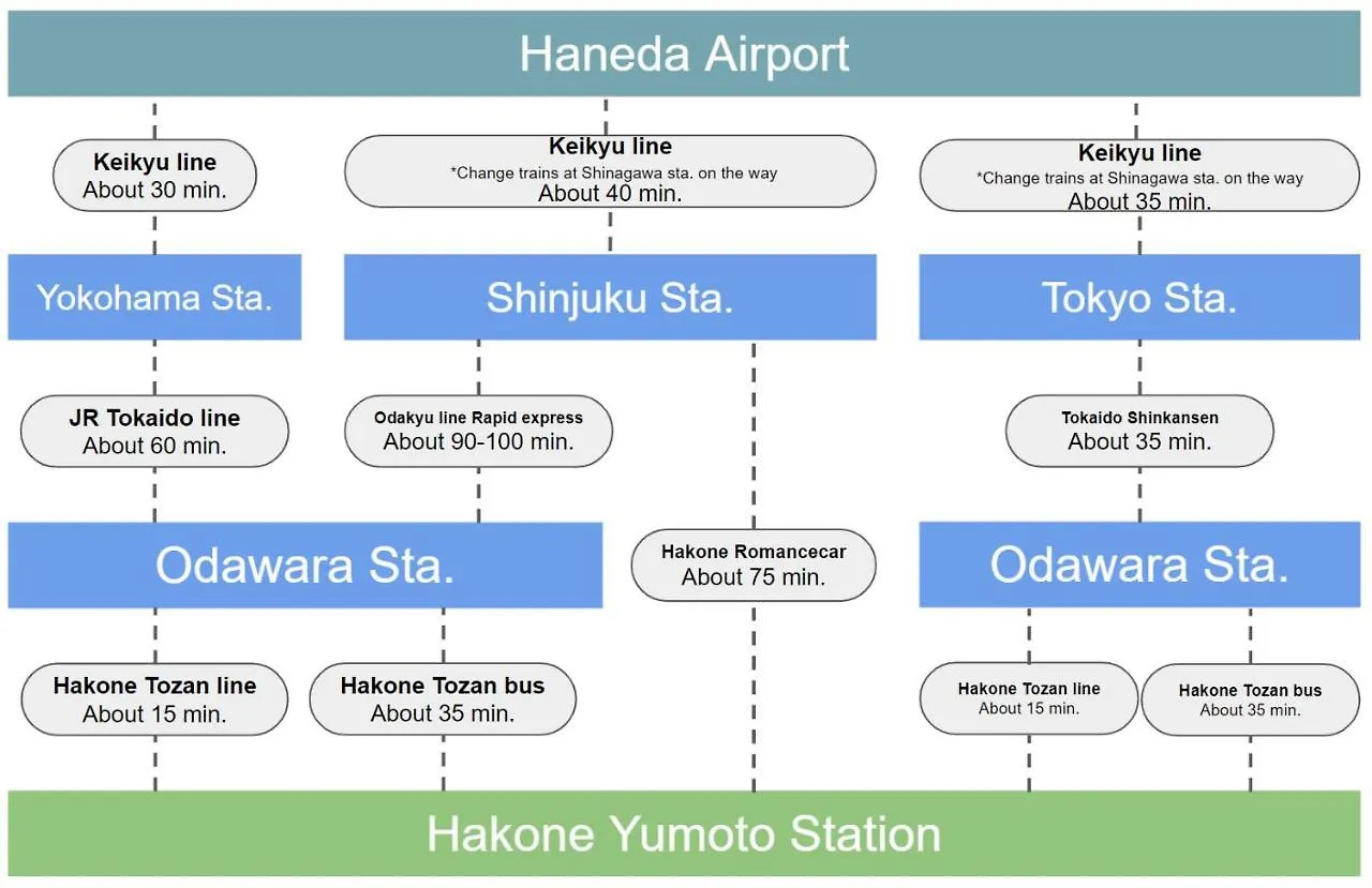 Villa Hakone湖空 Holiday home Hakone