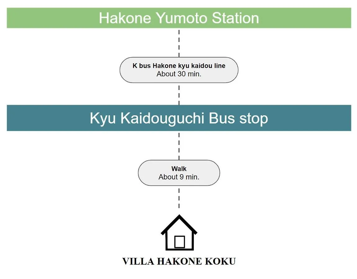 Villa Hakone湖空 Japan